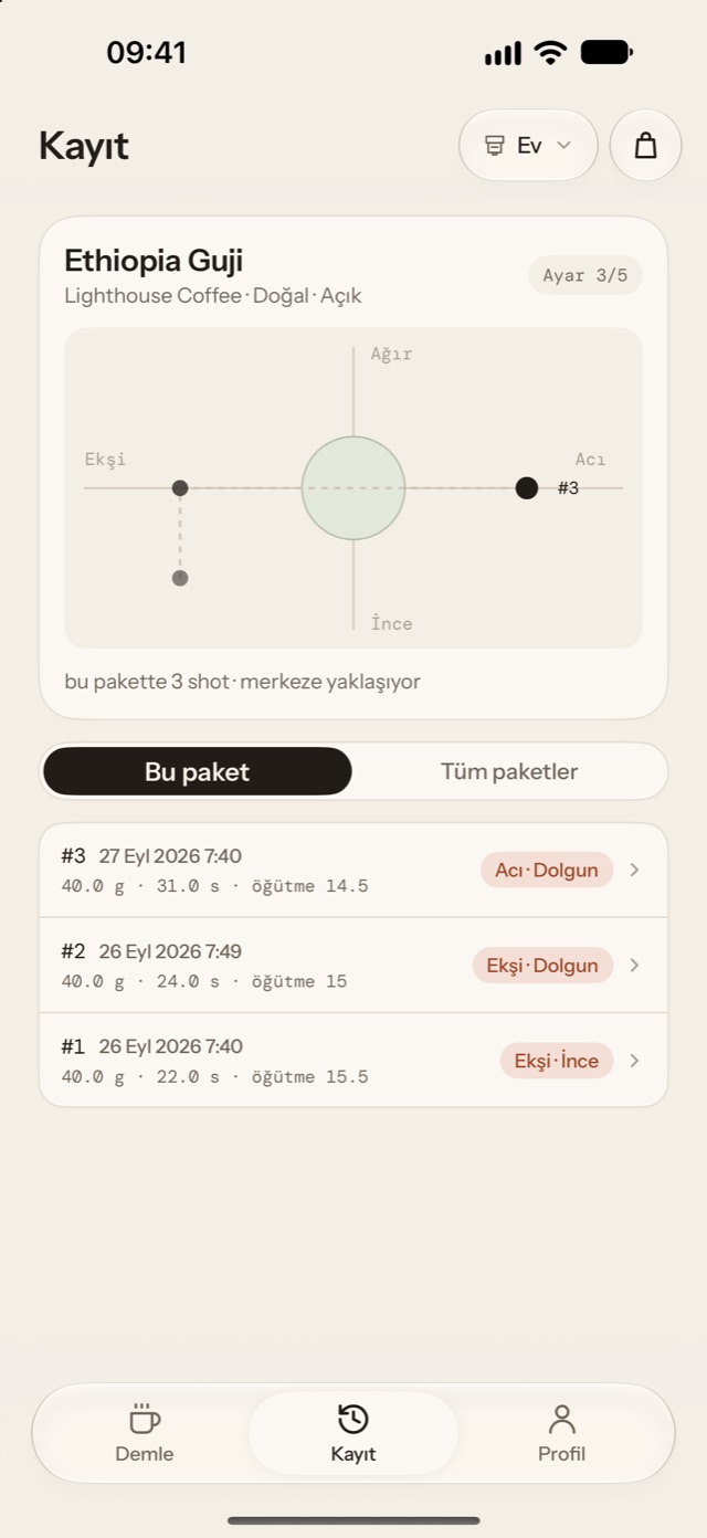 Calibrew her demlemeyi içine ne girdiği ve tadının nasıl olduğuyla birlikte kaydeder.